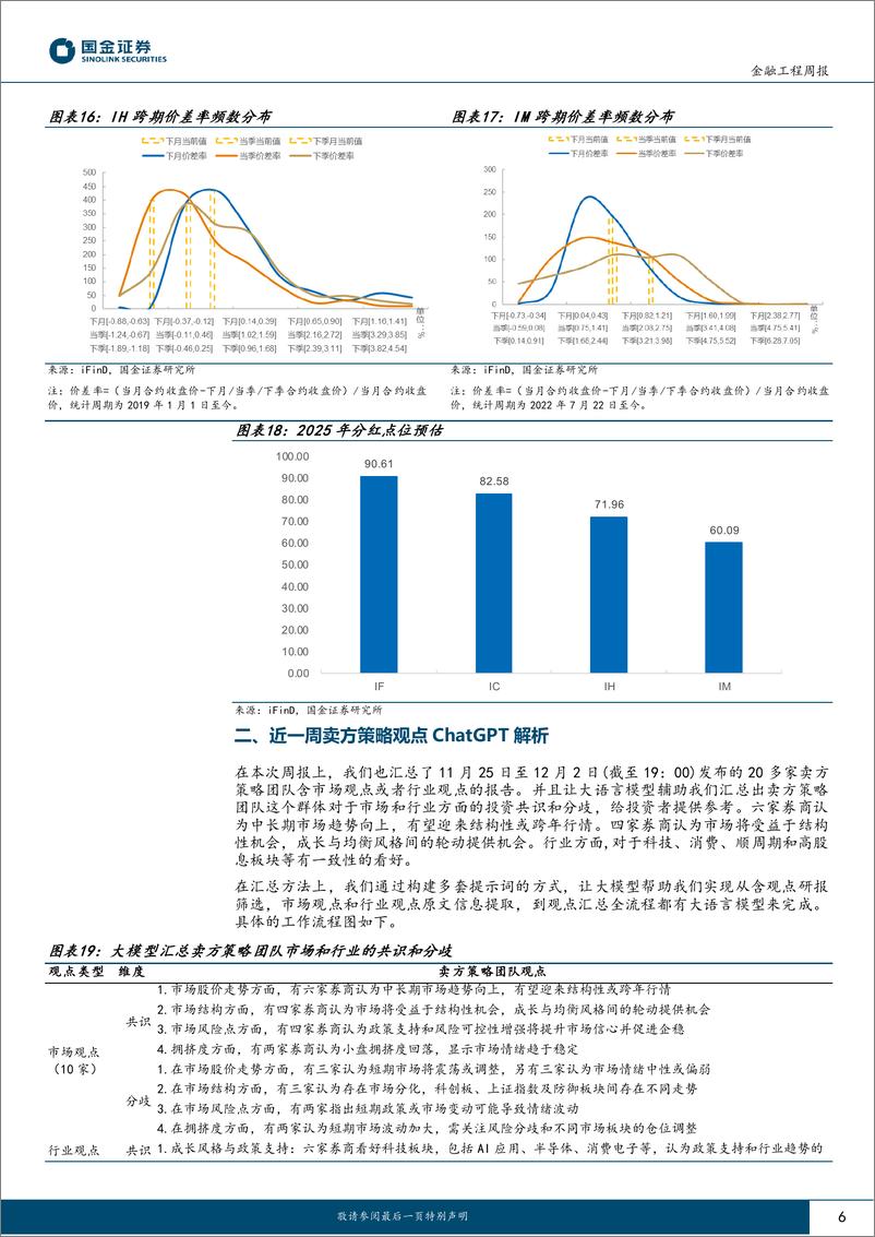 《“数”看期货：近一周卖方策略一致观点-241203-国金证券-10页》 - 第6页预览图