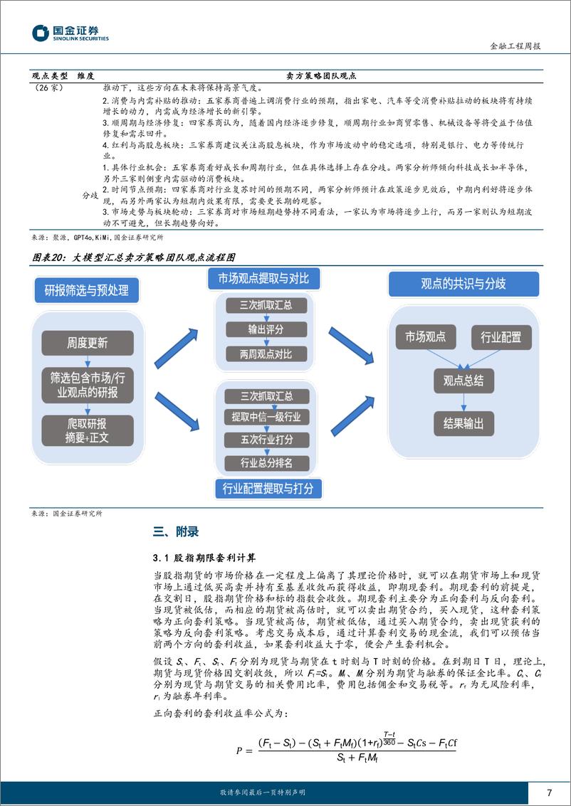 《“数”看期货：近一周卖方策略一致观点-241203-国金证券-10页》 - 第7页预览图