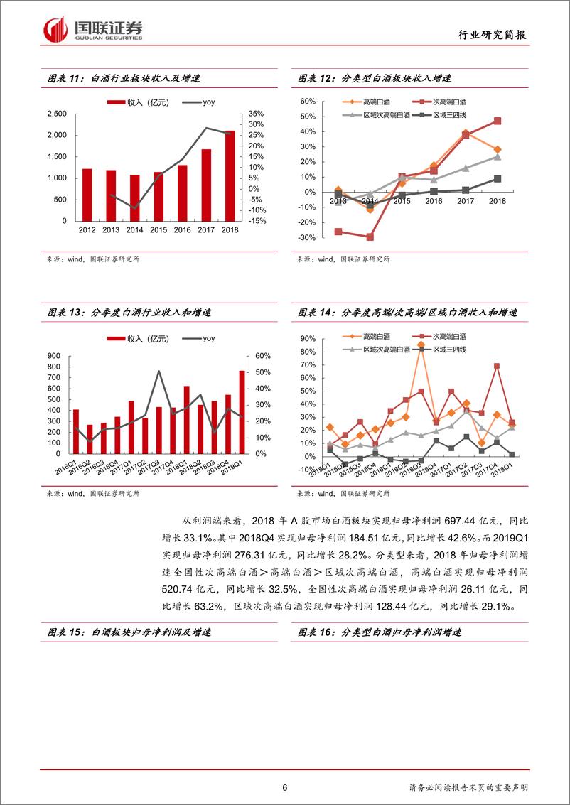 《食品饮料行业2018年报及2019年一季报点评：白酒持续高增，大众食品龙头优势明显-20190516-国联证券-22页》 - 第7页预览图