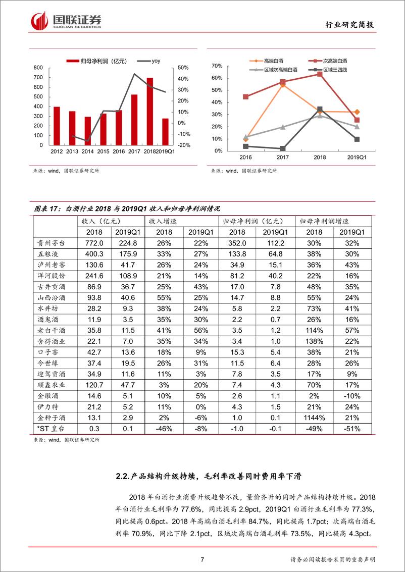 《食品饮料行业2018年报及2019年一季报点评：白酒持续高增，大众食品龙头优势明显-20190516-国联证券-22页》 - 第8页预览图