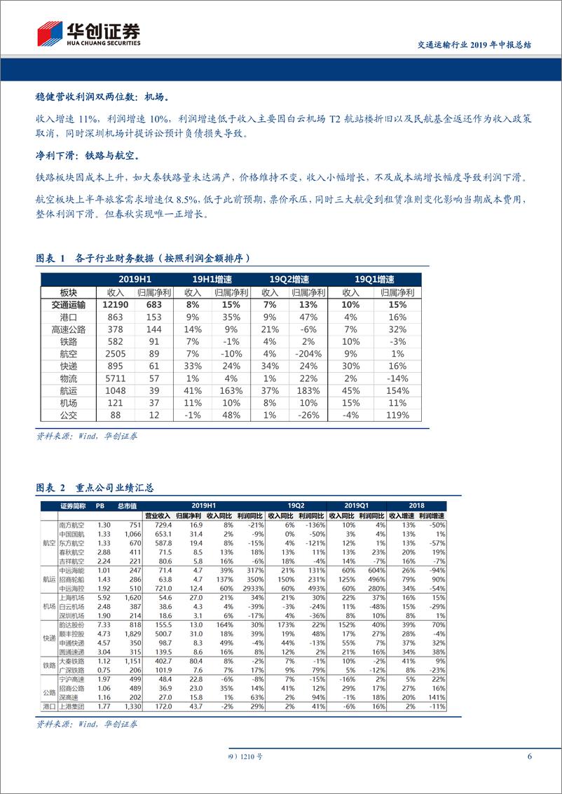 《交通运输行业2019年中报总结：优质赛道，管理溢价-20190901-华创证券-32页》 - 第7页预览图