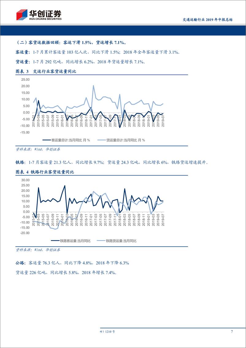 《交通运输行业2019年中报总结：优质赛道，管理溢价-20190901-华创证券-32页》 - 第8页预览图