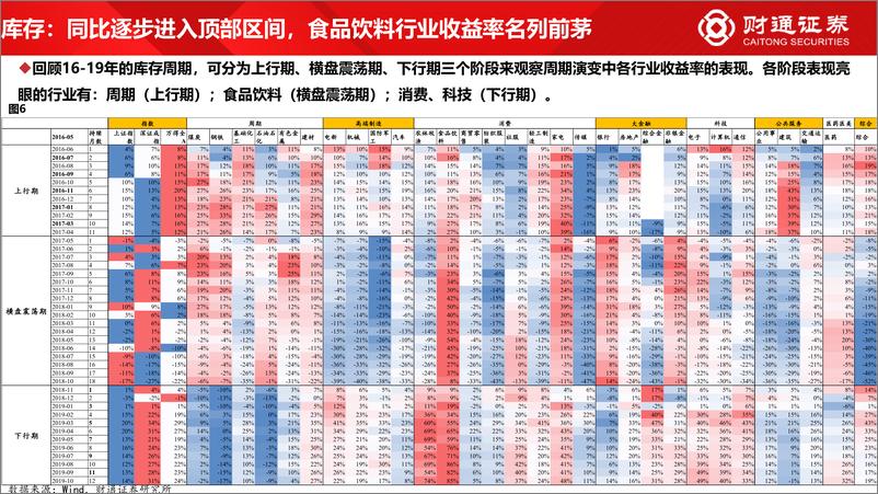 《7月资本市场展望：大消费核心资产争夺战-20220703-财通证券-98页》 - 第8页预览图