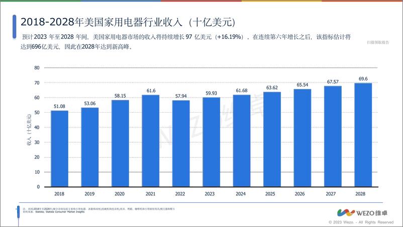 《2024美国家用电器市场趋势报告维卓》 - 第4页预览图