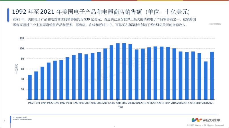 《2024美国家用电器市场趋势报告维卓》 - 第5页预览图