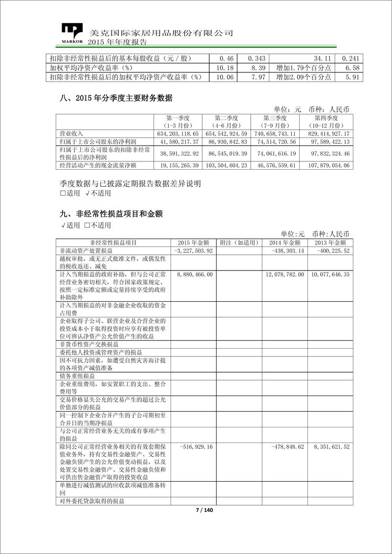 《美克家居年报》 - 第7页预览图