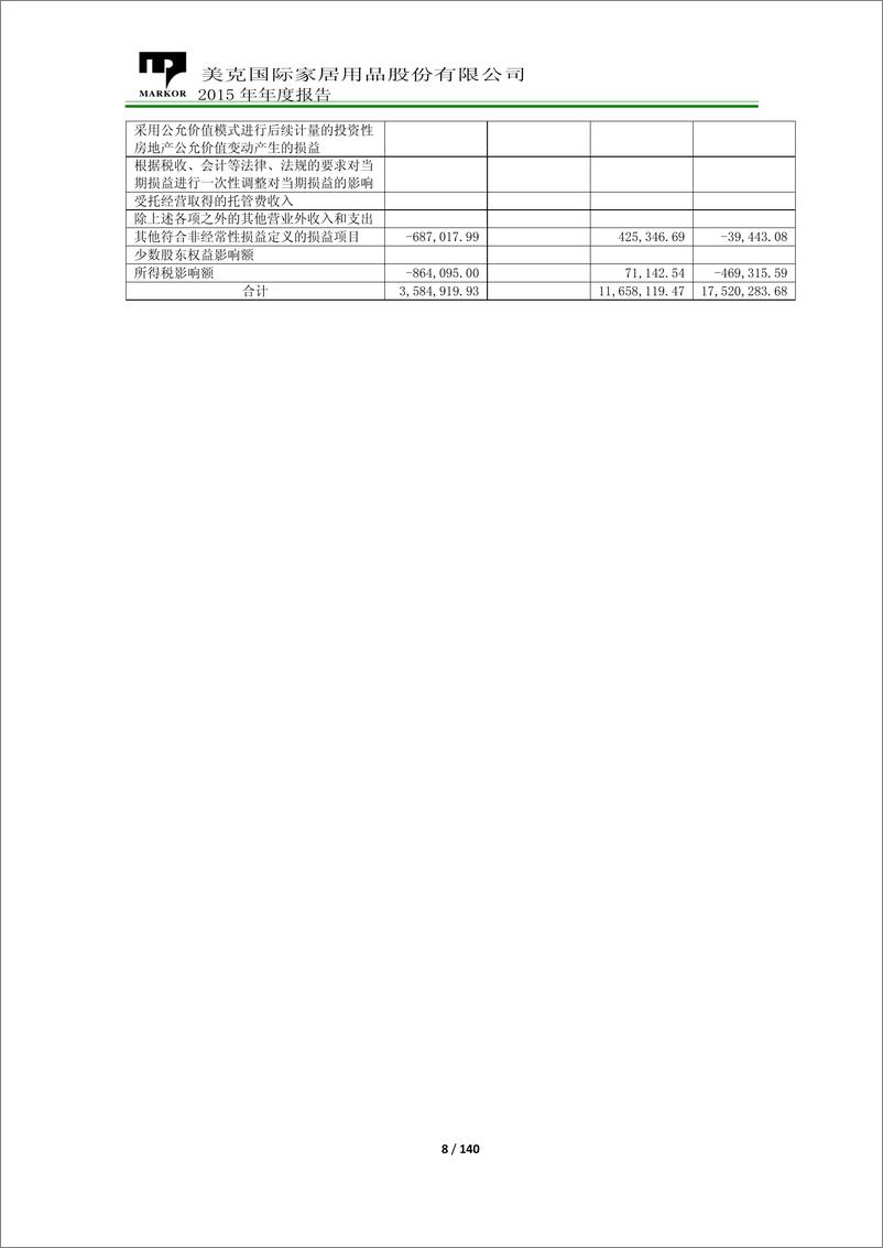 《美克家居年报》 - 第8页预览图