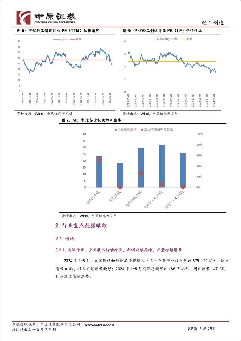 《轻工制造行业月报：国内浆价开始回落，家具出口景气延续-240709-中原证券-28页》 - 第8页预览图