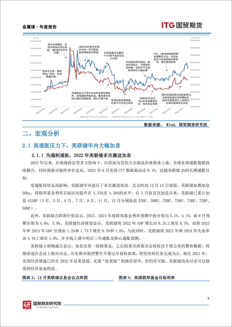 《金属镍2023年度报告：供需迈向过剩，镍价估值重构-20221223-国贸期货-27页》 - 第4页预览图