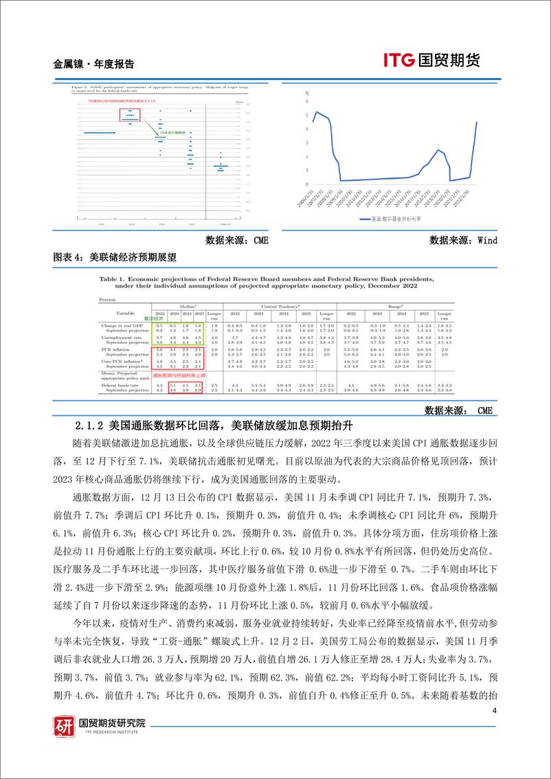 《金属镍2023年度报告：供需迈向过剩，镍价估值重构-20221223-国贸期货-27页》 - 第5页预览图