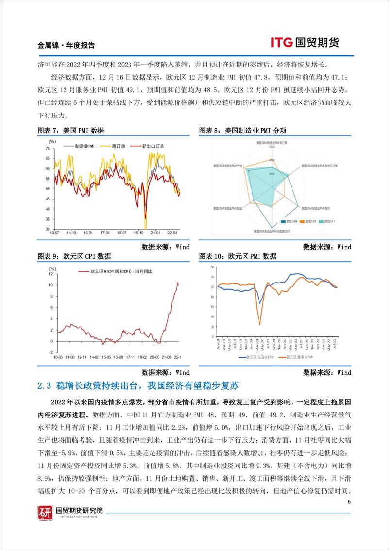 《金属镍2023年度报告：供需迈向过剩，镍价估值重构-20221223-国贸期货-27页》 - 第7页预览图