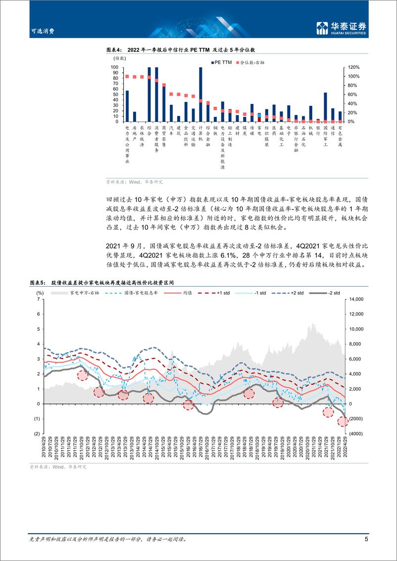 《家用电器行业：把握稳增长主线，家电吸引力提升-20220505-华泰证券-26页》 - 第6页预览图