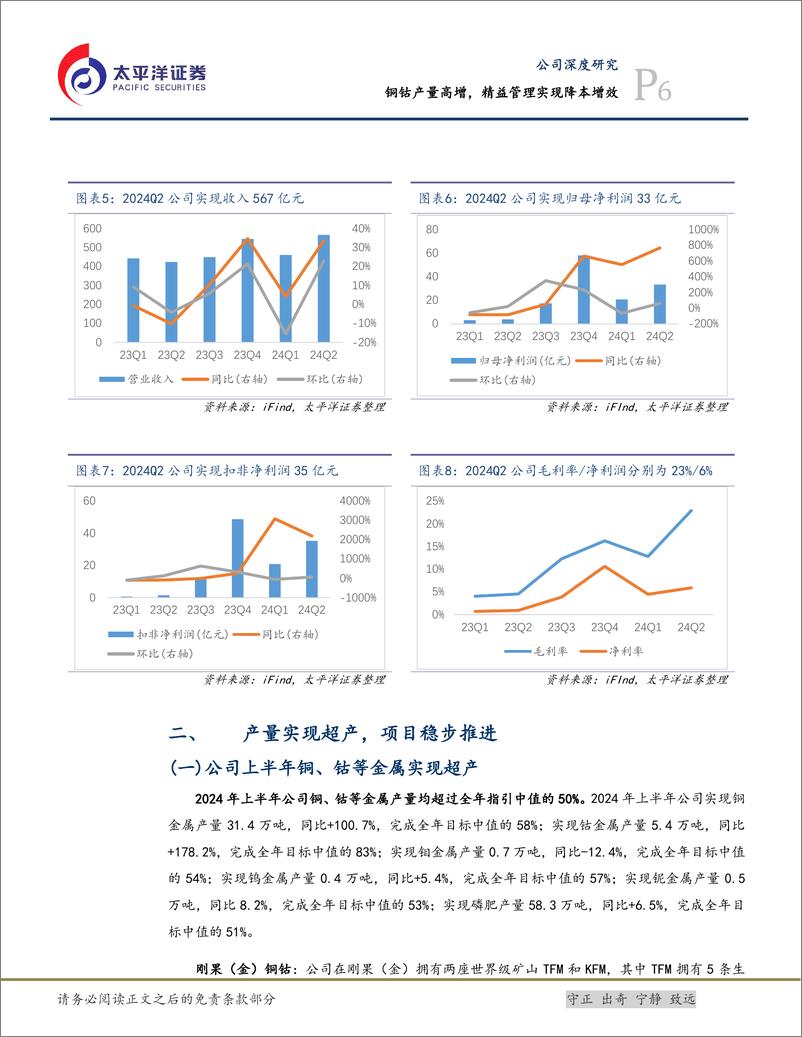 《洛阳钼业(603993)铜钴产量高增，精益管理实现降本增效-241008-太平洋证券-19页》 - 第6页预览图