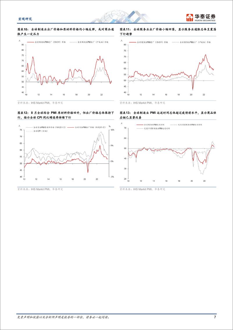 《宏观专题研究：全球服务业景气走弱但制造业微升-20230907-华泰证券-18页》 - 第8页预览图