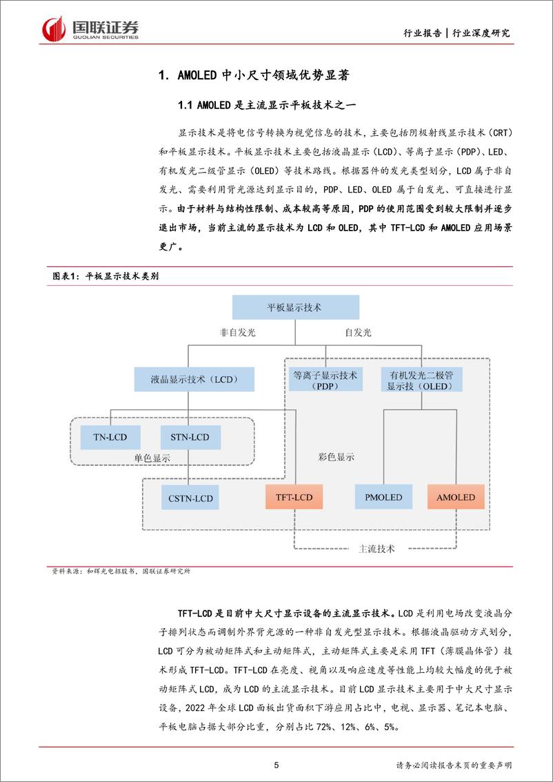 《国联证券-电子行业深度研究：OLED供需反转，行业或迎来拐点》 - 第5页预览图