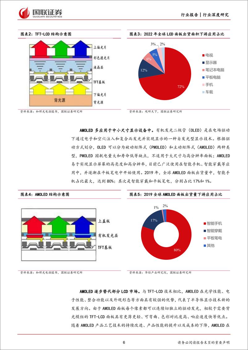 《国联证券-电子行业深度研究：OLED供需反转，行业或迎来拐点》 - 第6页预览图