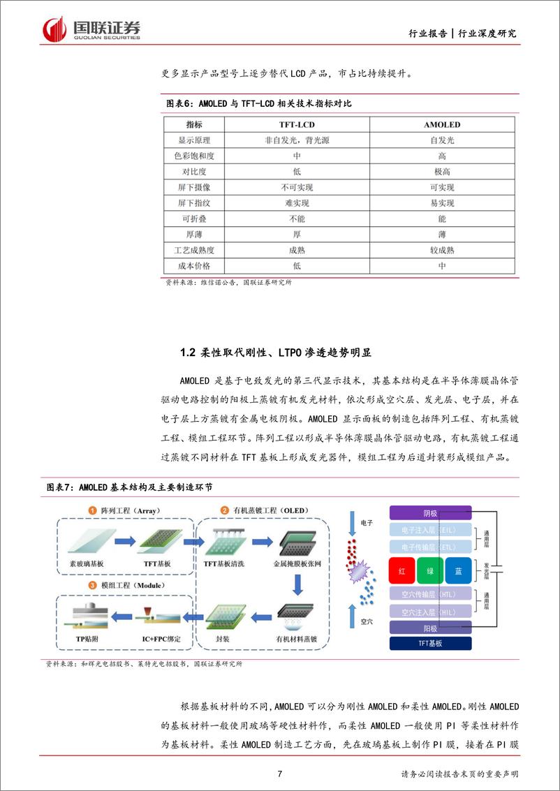 《国联证券-电子行业深度研究：OLED供需反转，行业或迎来拐点》 - 第7页预览图