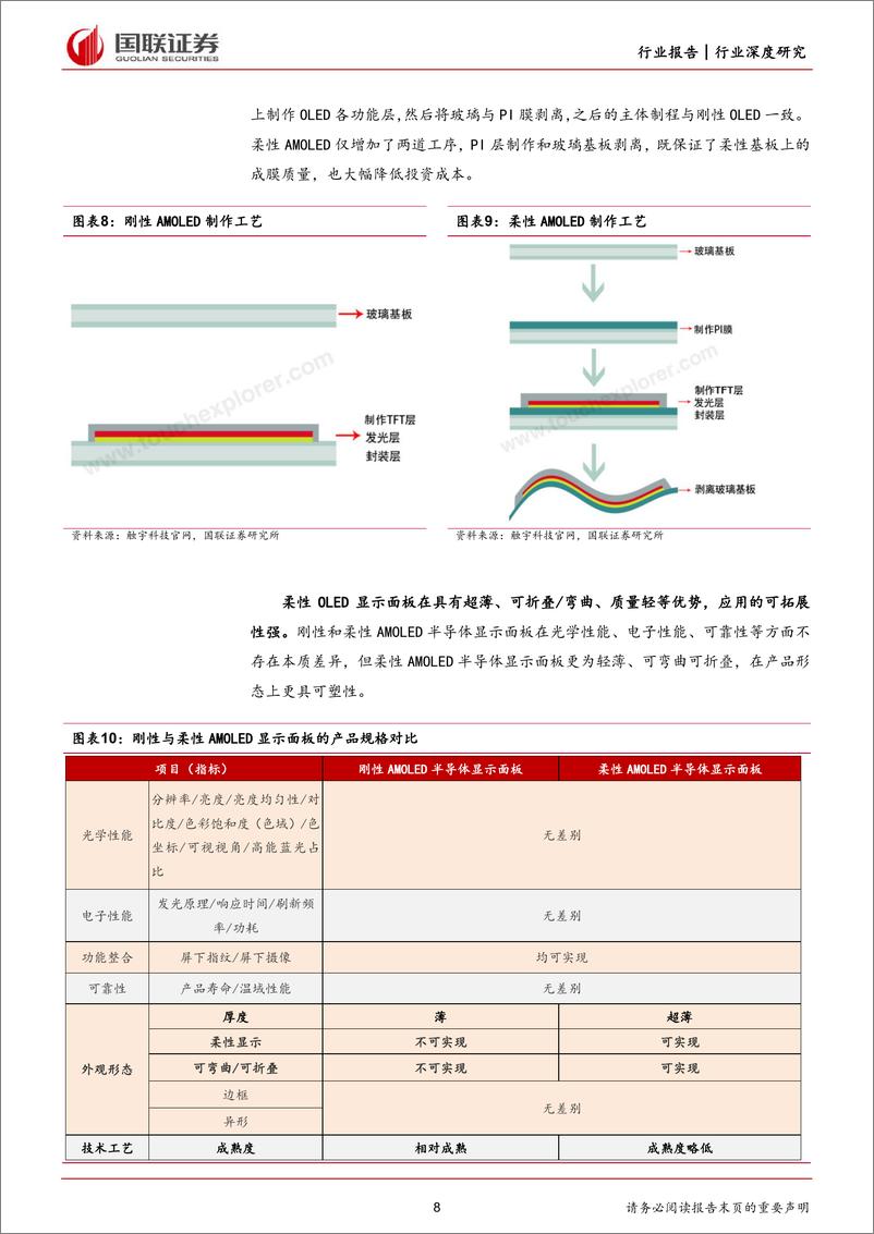 《国联证券-电子行业深度研究：OLED供需反转，行业或迎来拐点》 - 第8页预览图