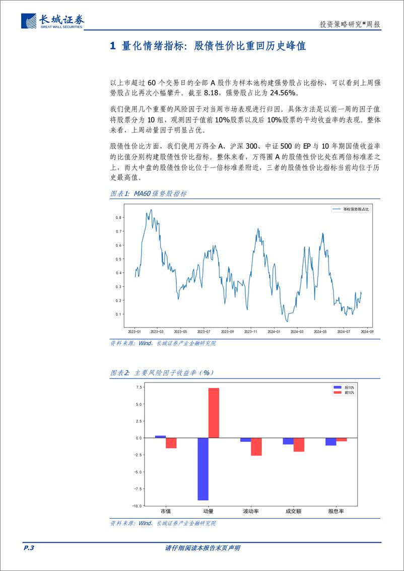 《投资策略研究：量化指标与市场数据-240818-长城证券-10页》 - 第3页预览图