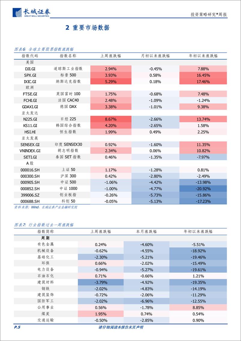 《投资策略研究：量化指标与市场数据-240818-长城证券-10页》 - 第5页预览图