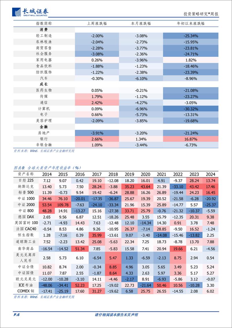 《投资策略研究：量化指标与市场数据-240818-长城证券-10页》 - 第6页预览图