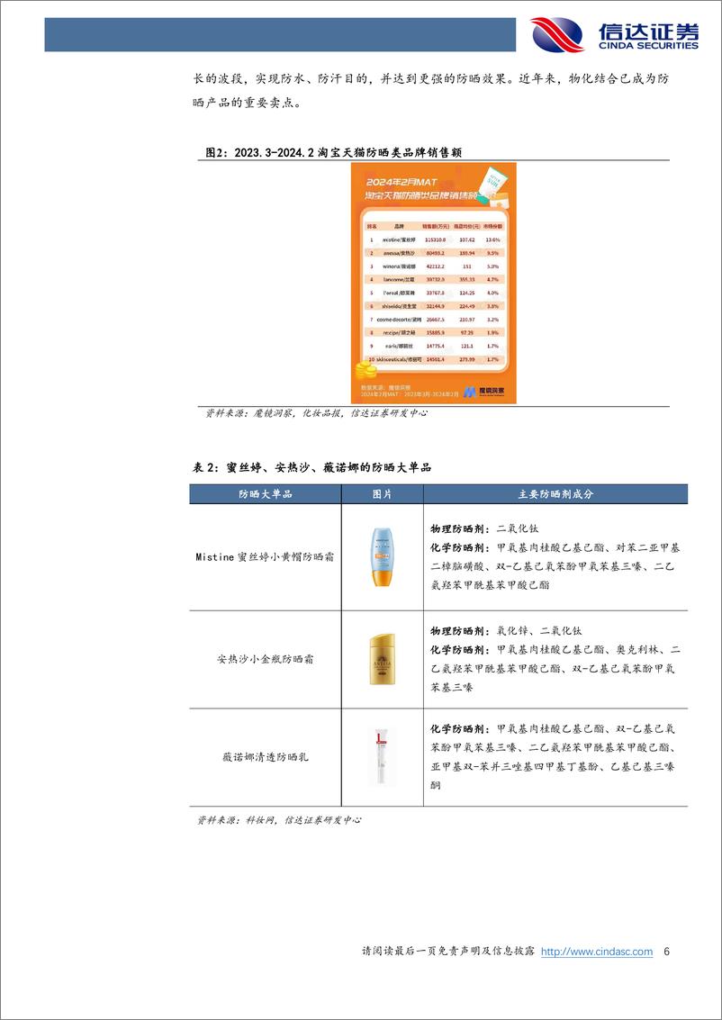 《美护行业专题系列之五：如何看待未来防晒剂的发展趋势？-240403-信达证券-13页》 - 第6页预览图