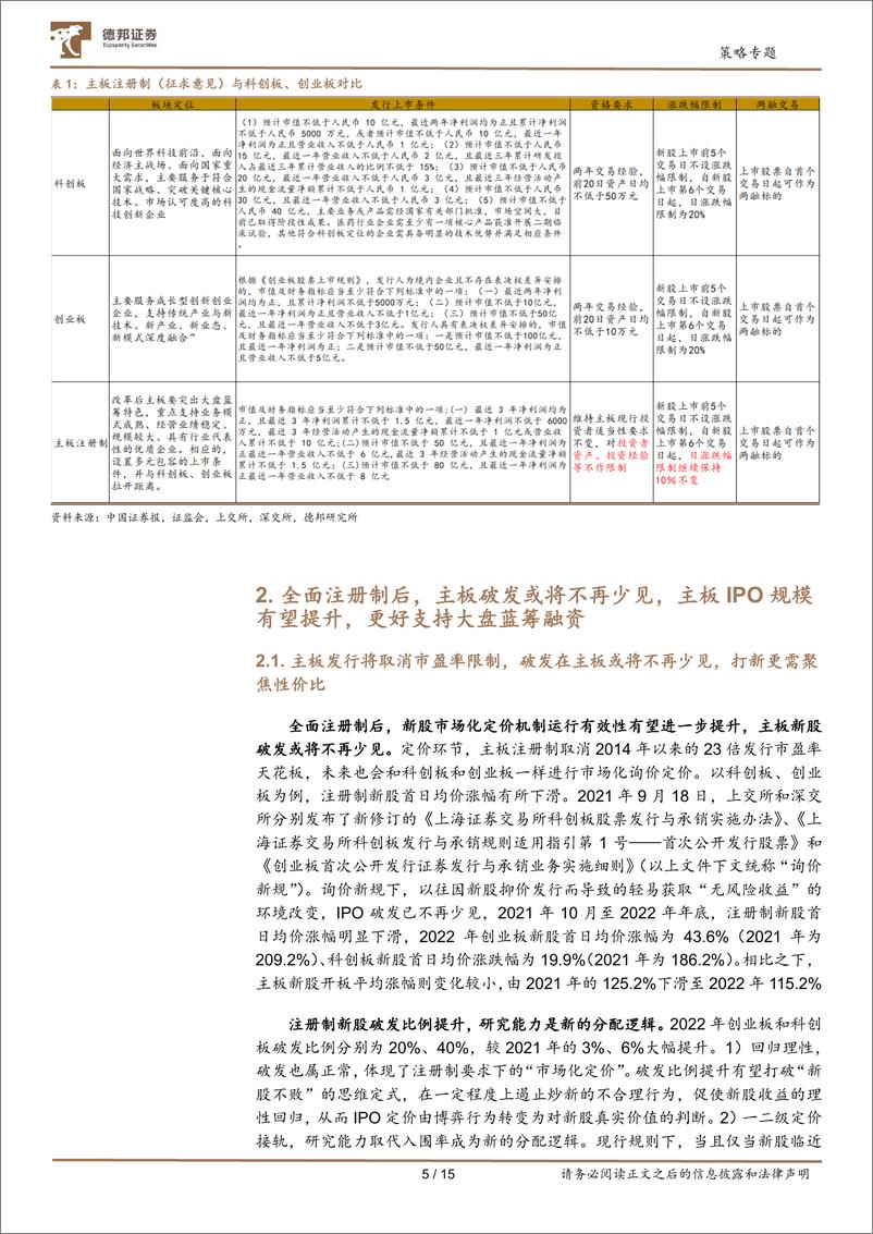 《策略专题：全面注册制解析-20230202-德邦证券-15页》 - 第6页预览图