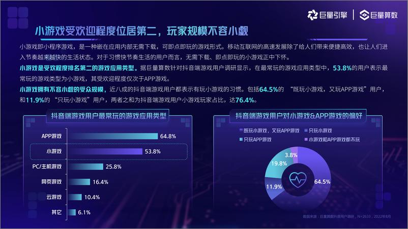 《2022小游戏用户洞察报告-巨量算数-36页》 - 第7页预览图