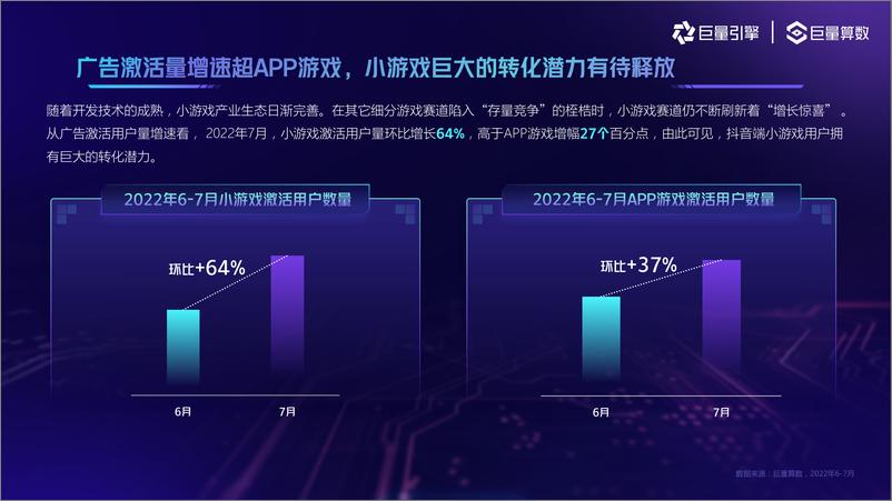 《2022小游戏用户洞察报告-巨量算数-36页》 - 第8页预览图