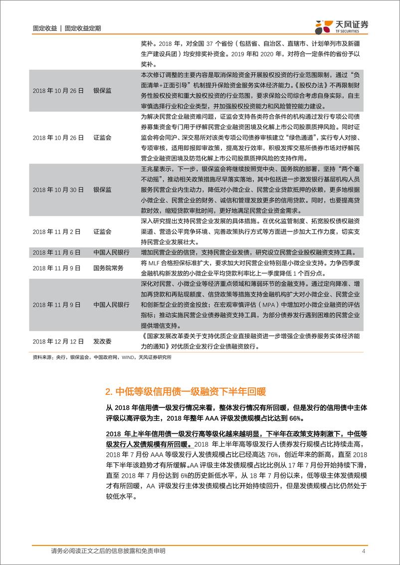 《信用债融资专题报告：中低等级企业融资回暖了吗？-20190107-天风证券-12页》 - 第5页预览图