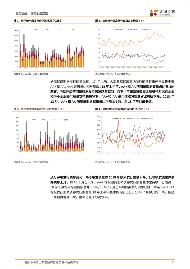 《信用债融资专题报告：中低等级企业融资回暖了吗？-20190107-天风证券-12页》 - 第6页预览图