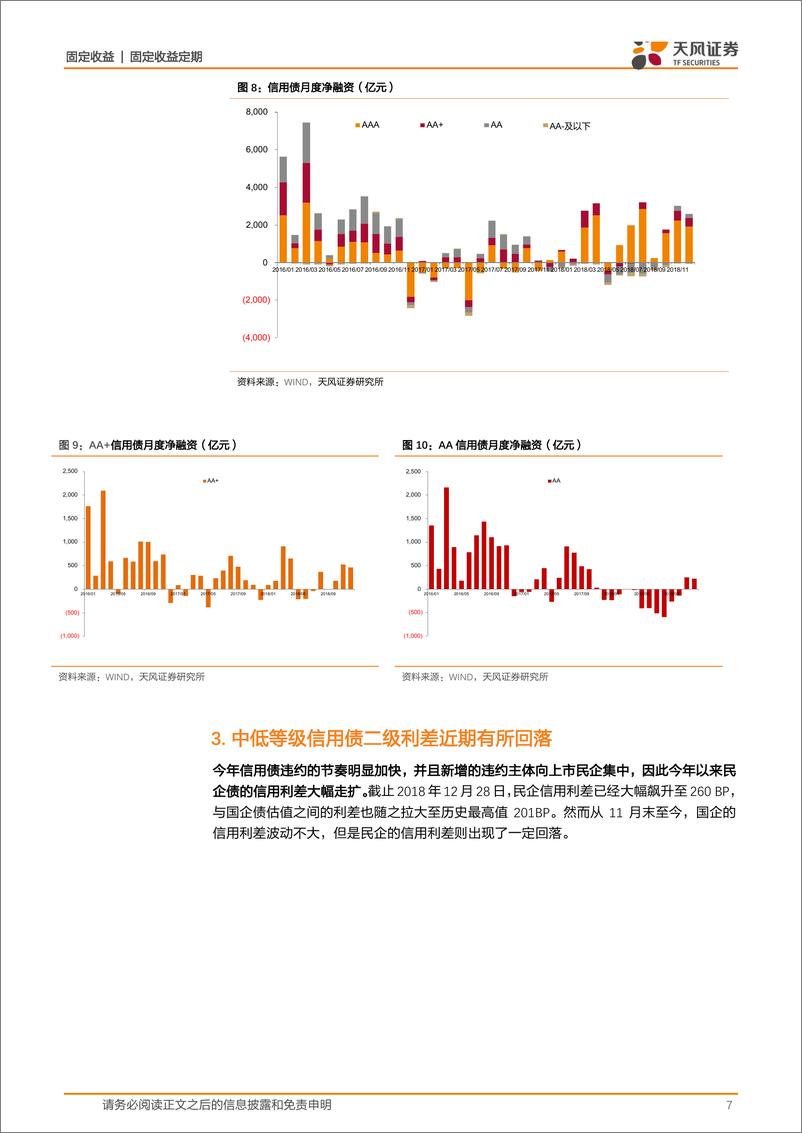 《信用债融资专题报告：中低等级企业融资回暖了吗？-20190107-天风证券-12页》 - 第8页预览图