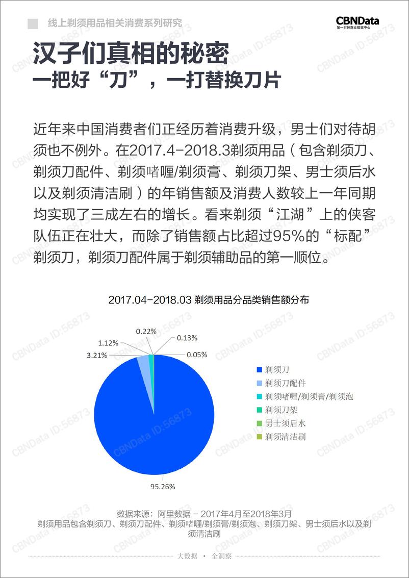 《2017线上剃须用品相关消费系列研究》 - 第3页预览图