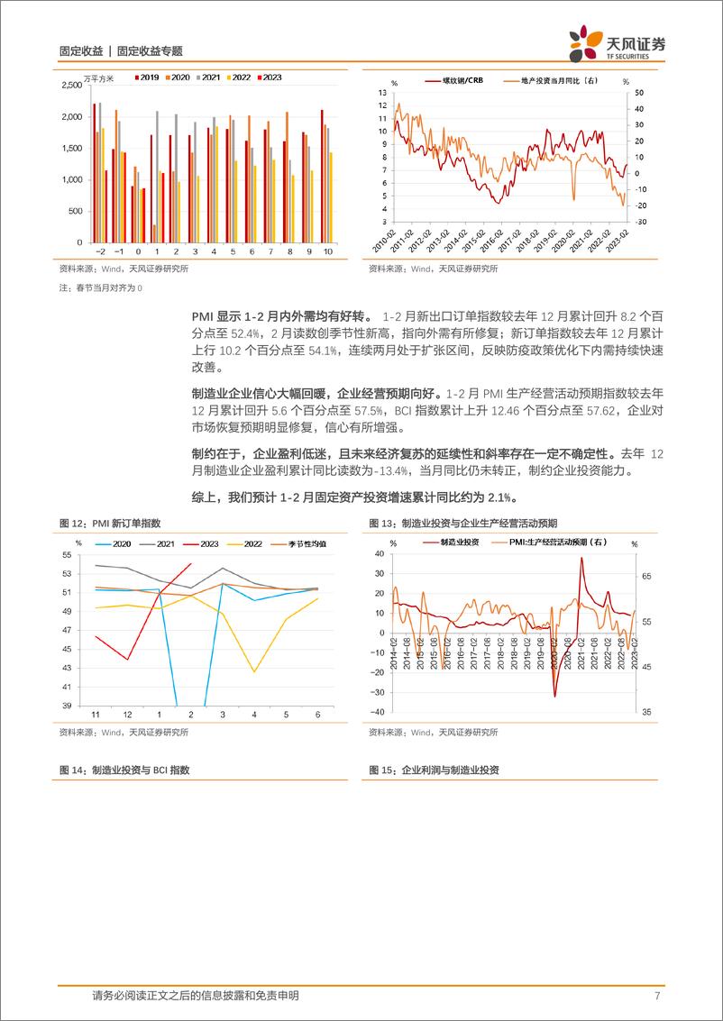 《固收数据预测专题：债市角度如何评估开年经济修复？-20230303-天风证券-19页》 - 第8页预览图