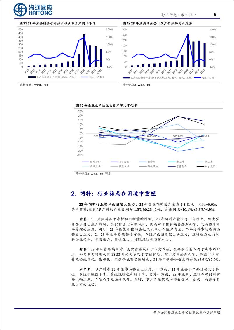 《农林牧渔行业2023年及2024Q1财报综述：困境已过，反转向上-240531-海通国际-25页》 - 第8页预览图