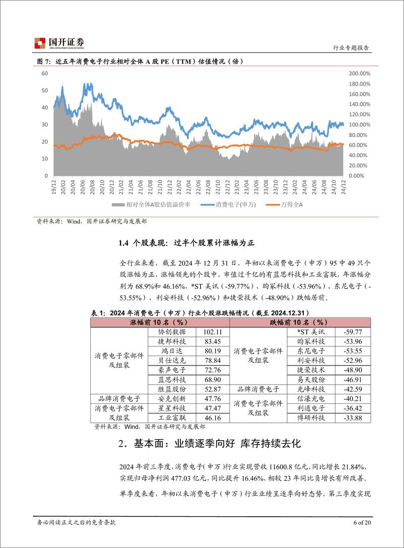 《消费电子行业专题报告：创新驱动需求复苏，业绩与估值有望修复-241231-国开证券-20页》 - 第6页预览图