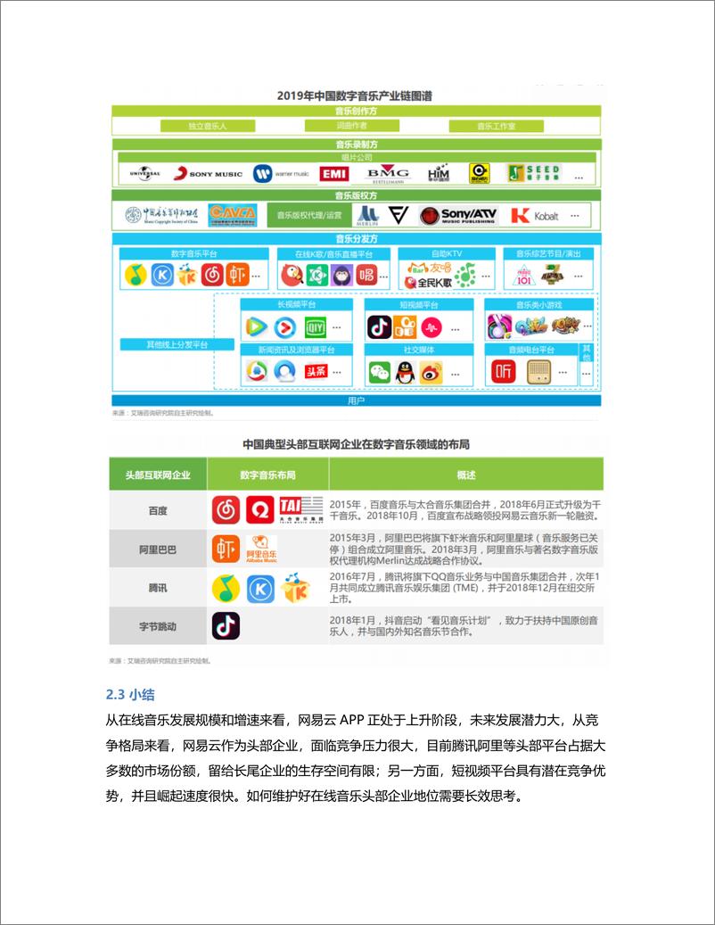 《音乐软件的角逐：网易云音乐 VS QQ音乐竞品分析》 - 第3页预览图