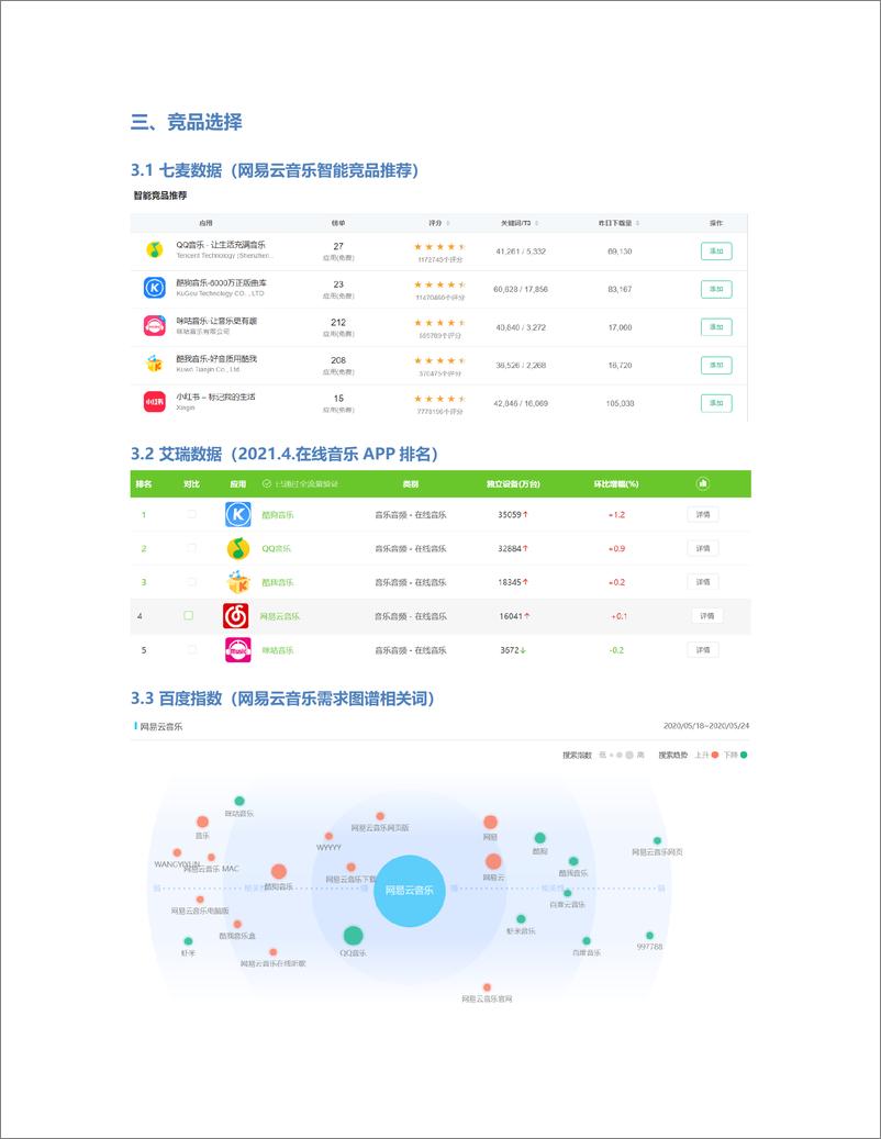 《音乐软件的角逐：网易云音乐 VS QQ音乐竞品分析》 - 第4页预览图