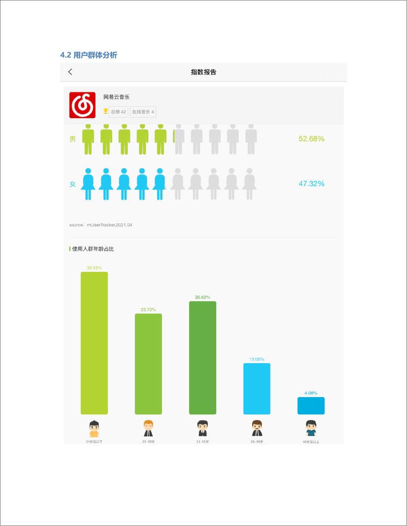 《音乐软件的角逐：网易云音乐 VS QQ音乐竞品分析》 - 第6页预览图