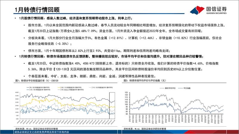 《2023年2月“十强转债”组合-20230201-国信证券-30页》 - 第4页预览图