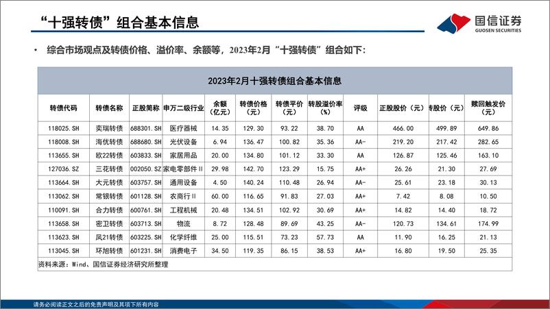 《2023年2月“十强转债”组合-20230201-国信证券-30页》 - 第8页预览图