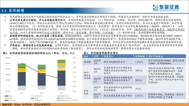 《“金债捞”系列报告：3月十大金债盘点-20230310-东吴证券-44页》 - 第6页预览图