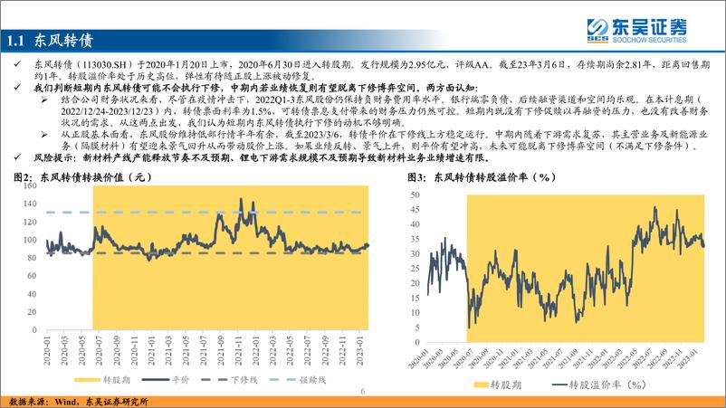 《“金债捞”系列报告：3月十大金债盘点-20230310-东吴证券-44页》 - 第7页预览图