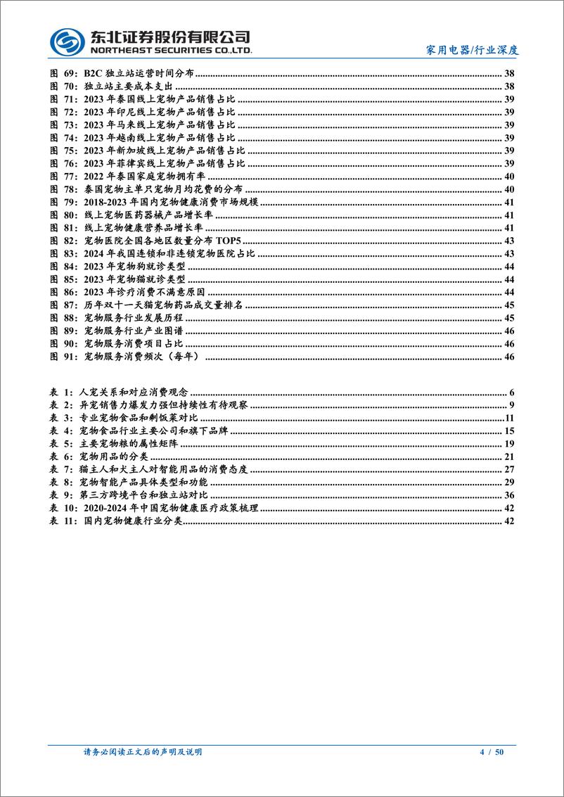 《宠物行业深度报告系列二：剖析宠物细分行业，智能用品潜力大-241115-东北证券-50页》 - 第4页预览图