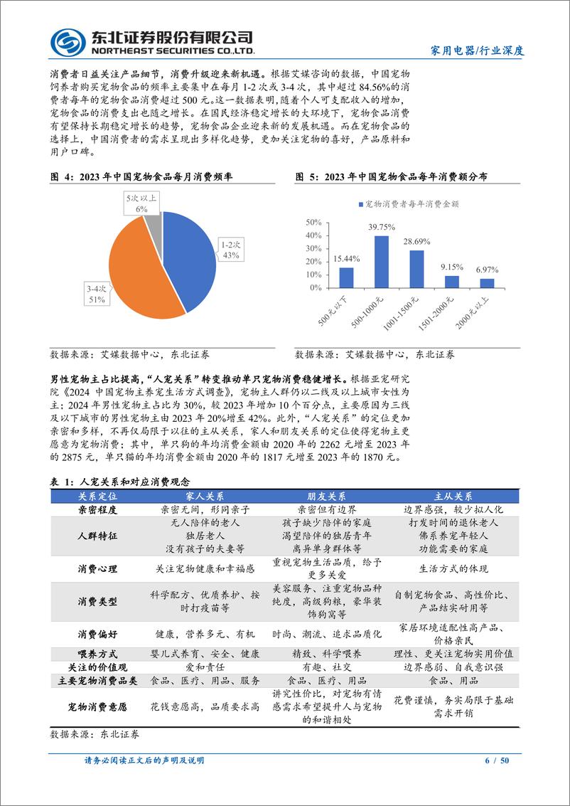 《宠物行业深度报告系列二：剖析宠物细分行业，智能用品潜力大-241115-东北证券-50页》 - 第6页预览图