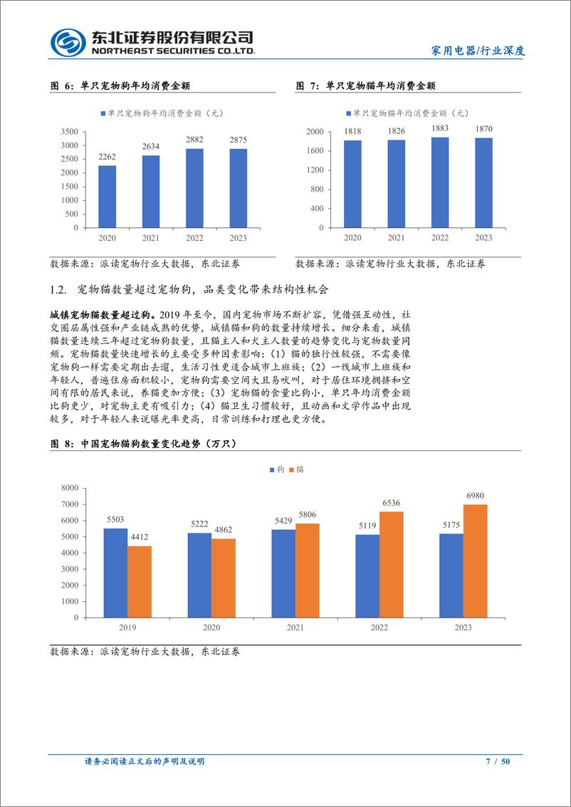 《宠物行业深度报告系列二：剖析宠物细分行业，智能用品潜力大-241115-东北证券-50页》 - 第7页预览图