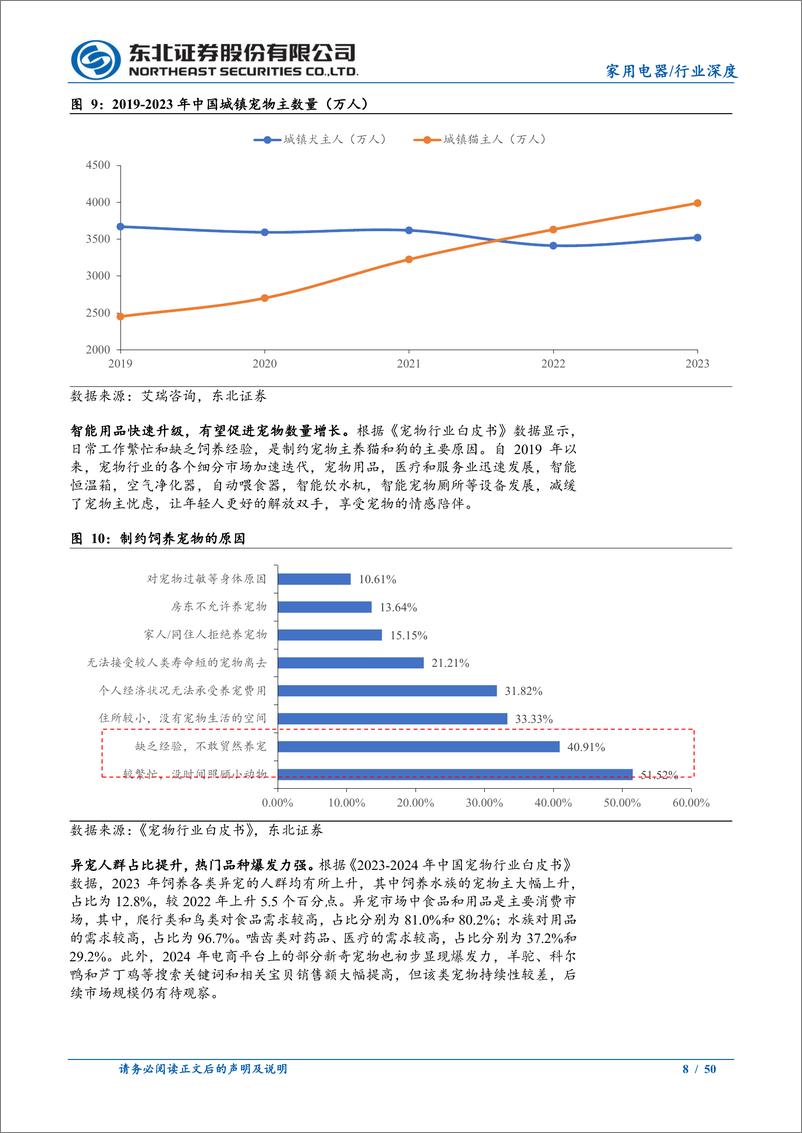 《宠物行业深度报告系列二：剖析宠物细分行业，智能用品潜力大-241115-东北证券-50页》 - 第8页预览图