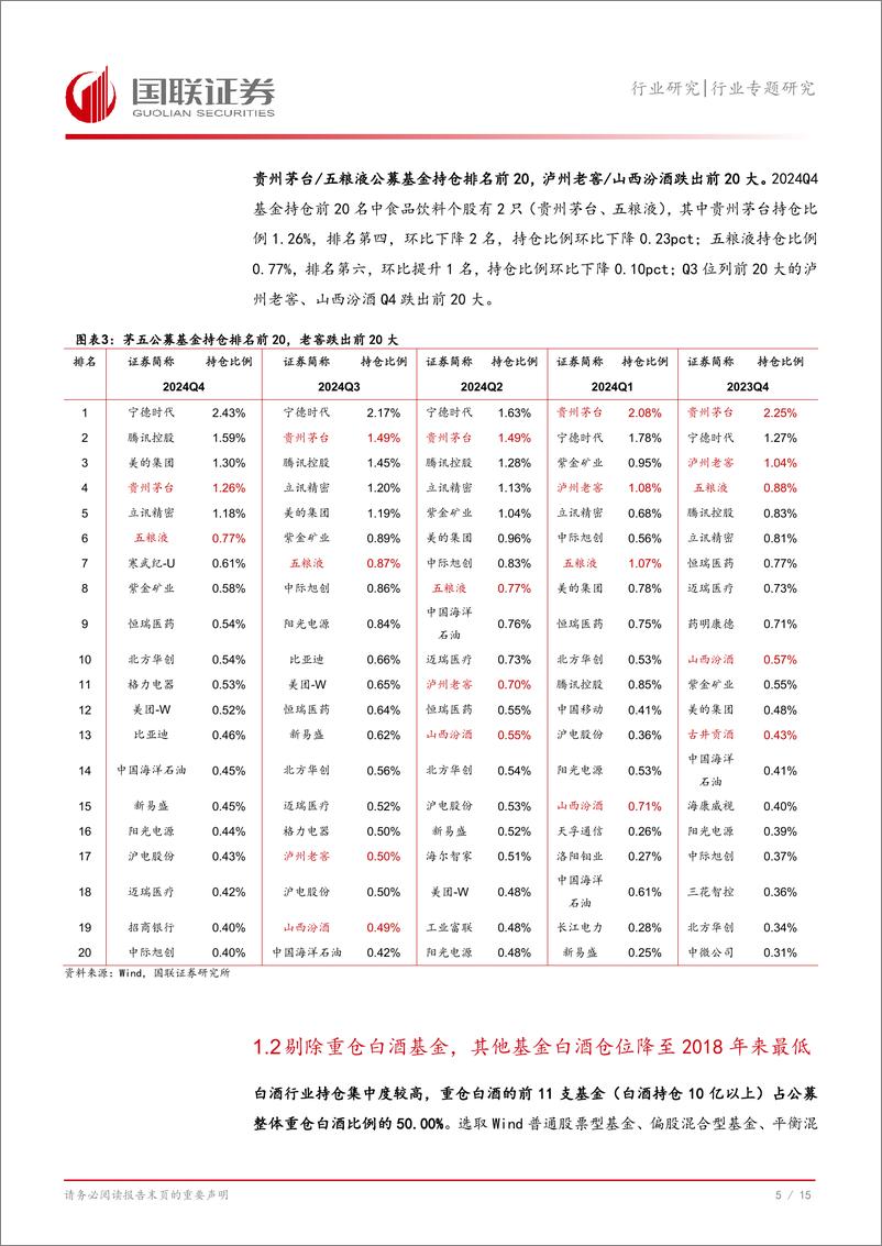 《食品饮料行业2024Q4基金持仓：白酒持续减配，啤酒／乳制品环比加配-250125-国联证券-16页》 - 第6页预览图