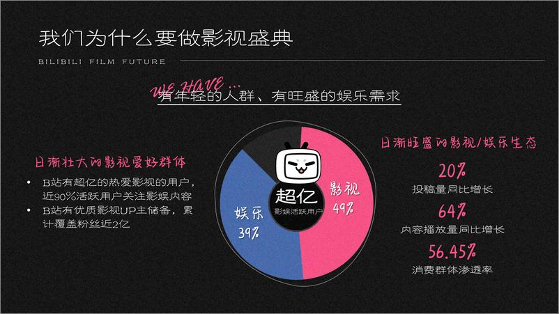 《哔哩哔哩「新影力之夜」招商合作方案》 - 第2页预览图