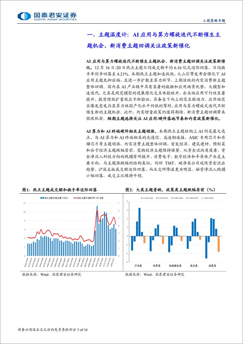 《主题风向标12月第4期：主题热度向AI聚焦，关注应用与算力突破-241222-国泰君安-16页》 - 第3页预览图